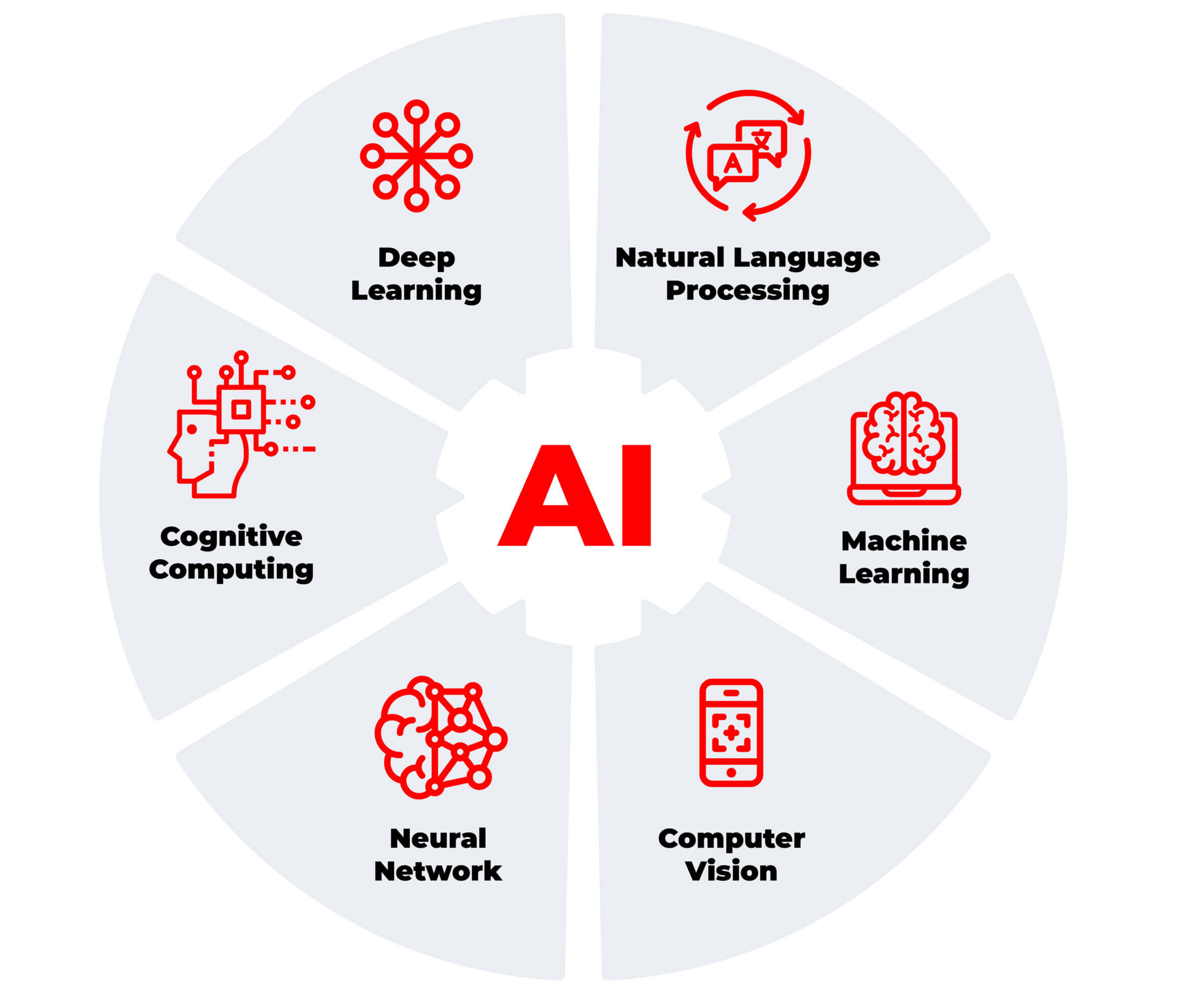 AI & Allied Services