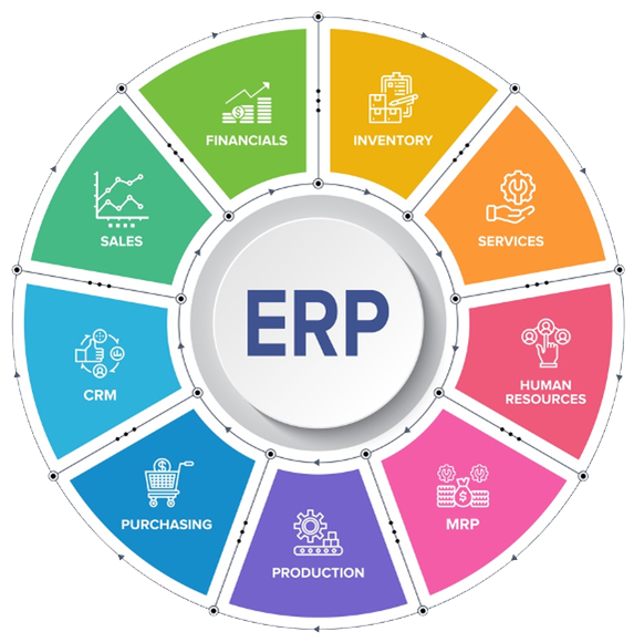 ERP Features